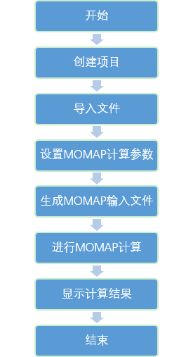 _images/MOMAP_3.png